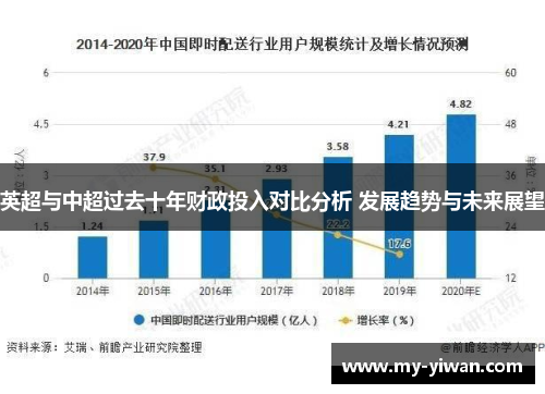 英超与中超过去十年财政投入对比分析 发展趋势与未来展望