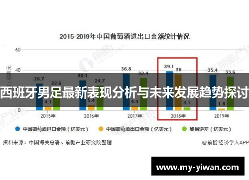 西班牙男足最新表现分析与未来发展趋势探讨