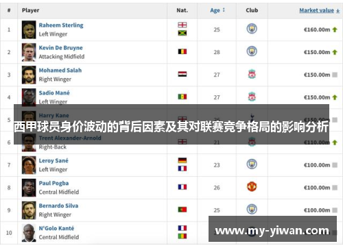 西甲球员身价波动的背后因素及其对联赛竞争格局的影响分析