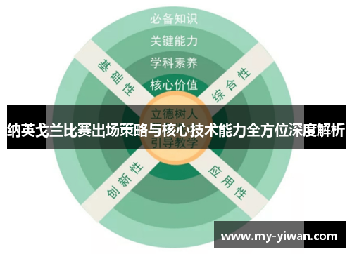 纳英戈兰比赛出场策略与核心技术能力全方位深度解析