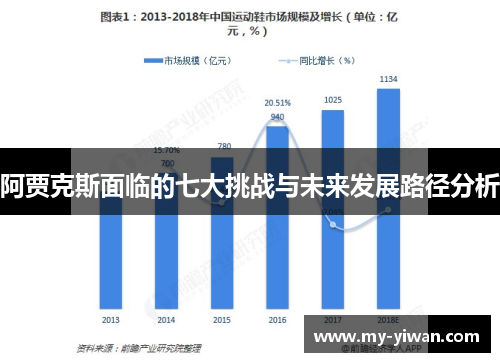 阿贾克斯面临的七大挑战与未来发展路径分析