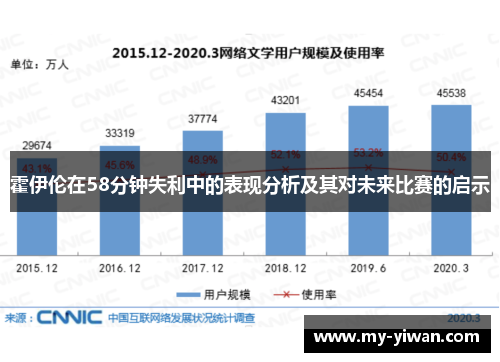 霍伊伦在58分钟失利中的表现分析及其对未来比赛的启示