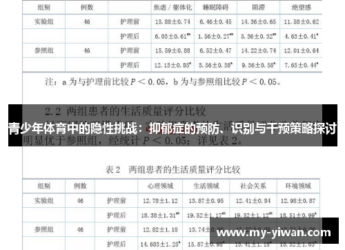 青少年体育中的隐性挑战：抑郁症的预防、识别与干预策略探讨