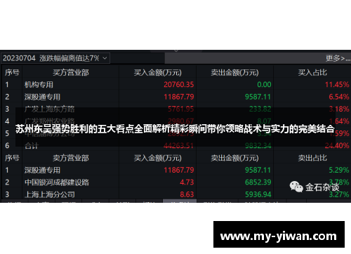 苏州东吴强势胜利的五大看点全面解析精彩瞬间带你领略战术与实力的完美结合 苏州东吴强势胜利的五大看点全面解析精彩瞬间带你领略战术与实力的完美结合