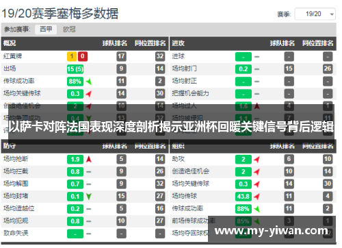 以萨卡对阵法国表现深度剖析揭示亚洲杯回暖关键信号背后逻辑