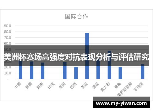 美洲杯赛场高强度对抗表现分析与评估研究