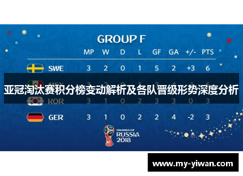 亚冠淘汰赛积分榜变动解析及各队晋级形势深度分析