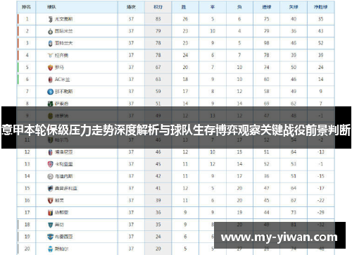 意甲本轮保级压力走势深度解析与球队生存博弈观察关键战役前景判断 意甲本轮保级压力走势深度解析与球队生存博弈观察关键战役前景判断